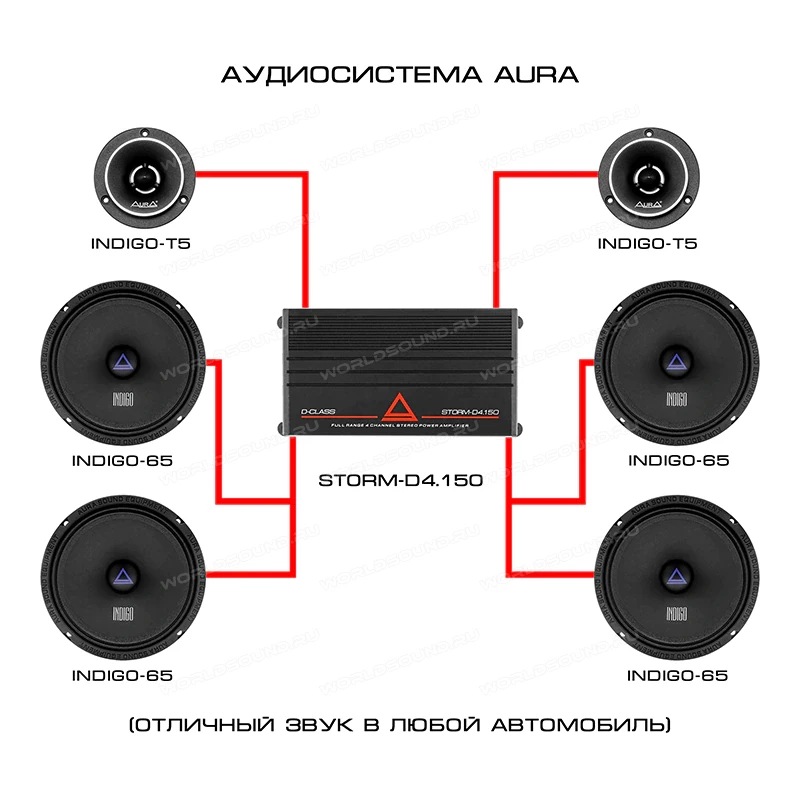 Аудиосистема Aura Indigo-65 SPL