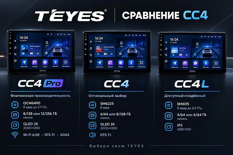 Сравнительная таблица магнитол Teyes