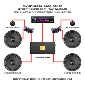 Aura Indigo-GF6 SQ4 Hi-Fi V.2