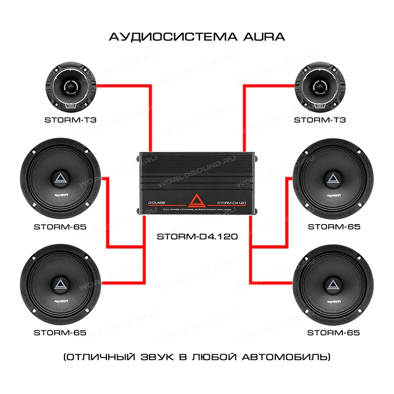 Аудиосистема Aura Storm-65 SPL