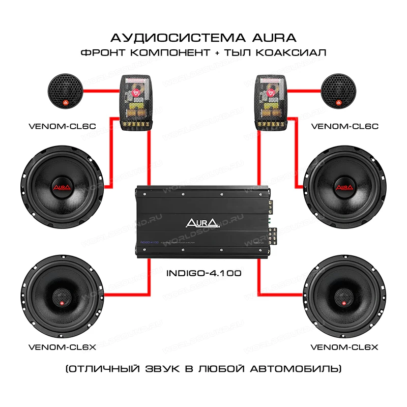 Аудиосистема Aura Venom-CL6 Hi-Fi