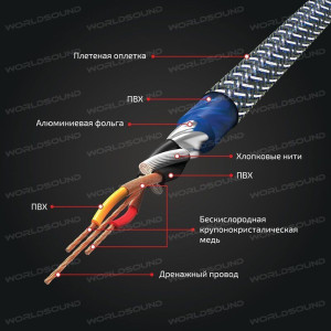 Межблочный кабель Kicx SCM45